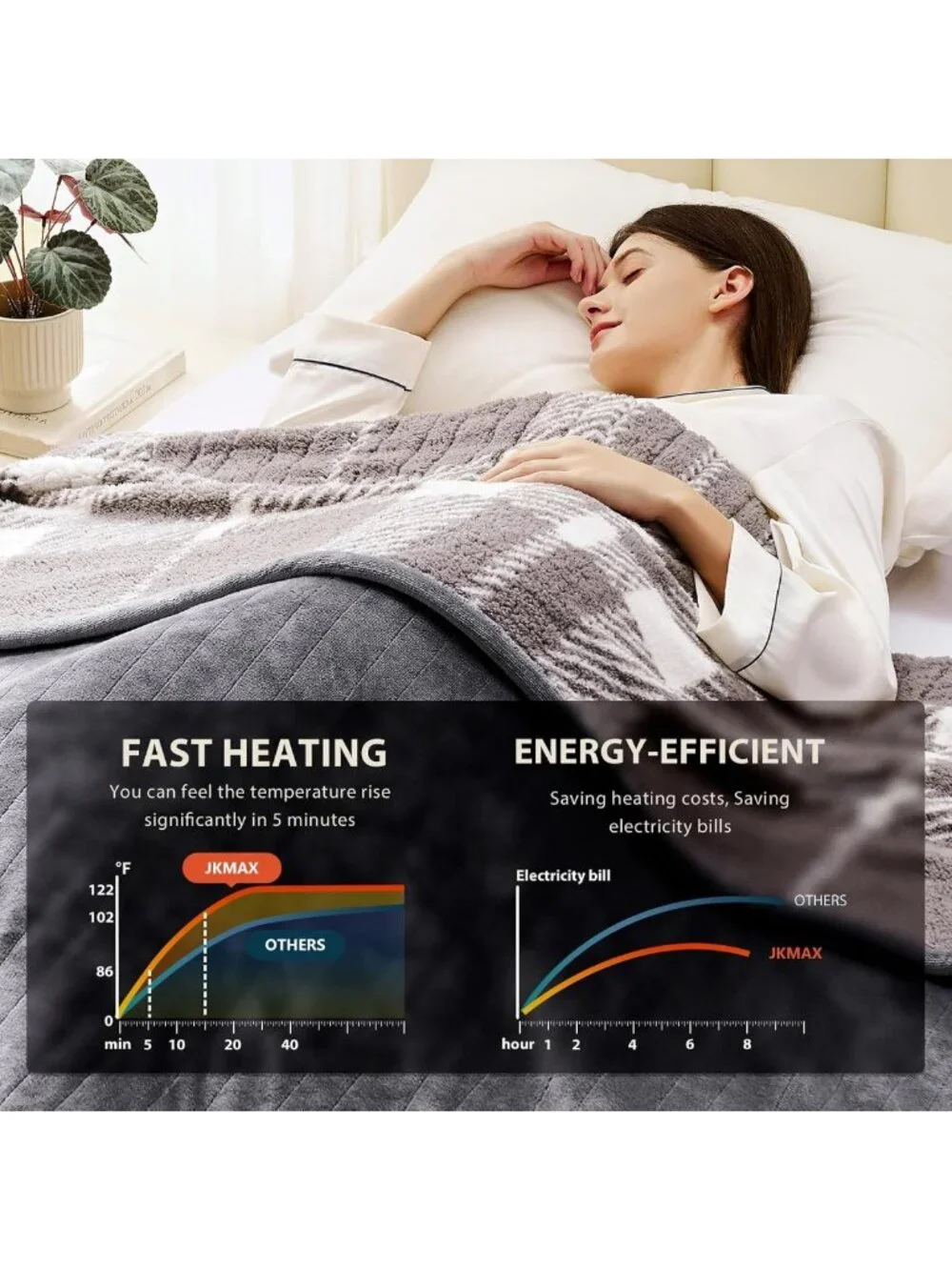 Cozy Full Size Heated Electric Blanket - Flannel, 10 Heat Levels, 5 Timers, ETL
